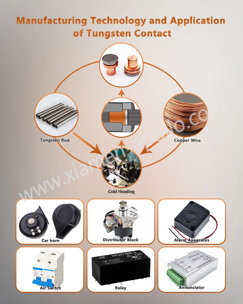 Manufacturing Technology and Application of Tungsten Copper Electrical Contact Manufacturing Technology and Application of Tungsten Copper Electrical Contact